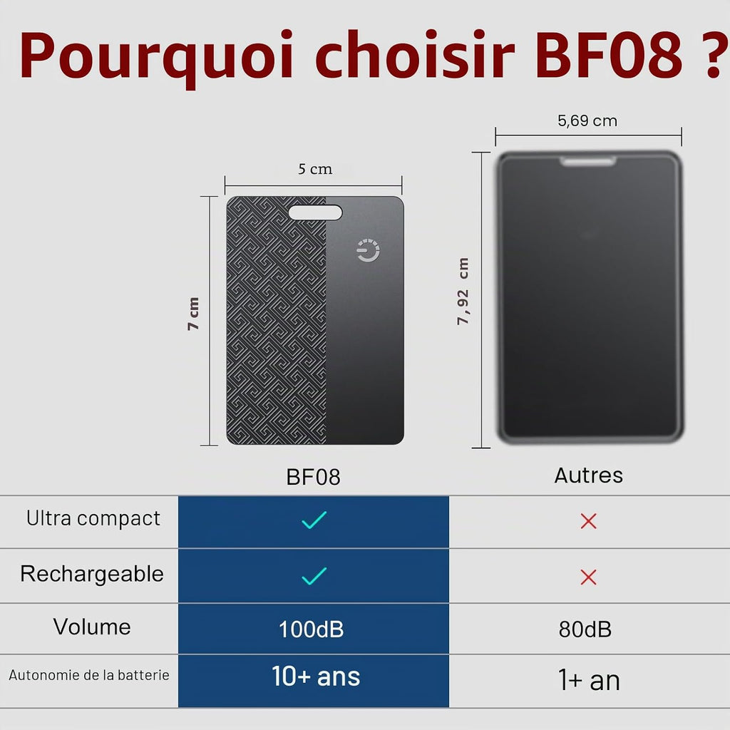 Carte Traceur de Portefeuille, 2 unités, Compatible avec Apple Localiser (Uniquement iOS), 1,8 mm, Étanche IP68, Localisateur Bluetooth à Charge sans Fil pour Portefeuilles