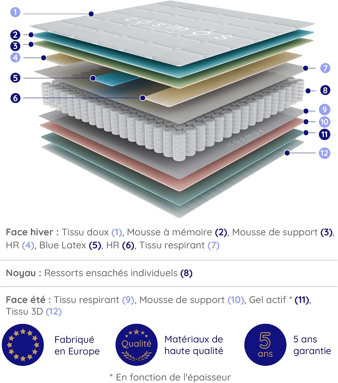 Matelas 30 cm à Ressorts Ensachés Upsilon - Matelas  Noyau Hybride - Épais 30 cm