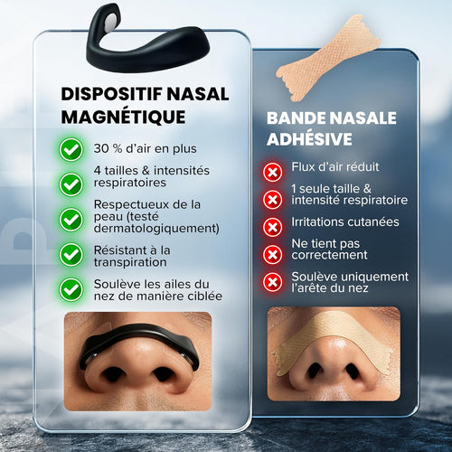 Bandes nasales magnétiques  – Bandes nasales magnétiques anti-ronflement – Adhésif puissant – pour une respiration libre, des performances sportives