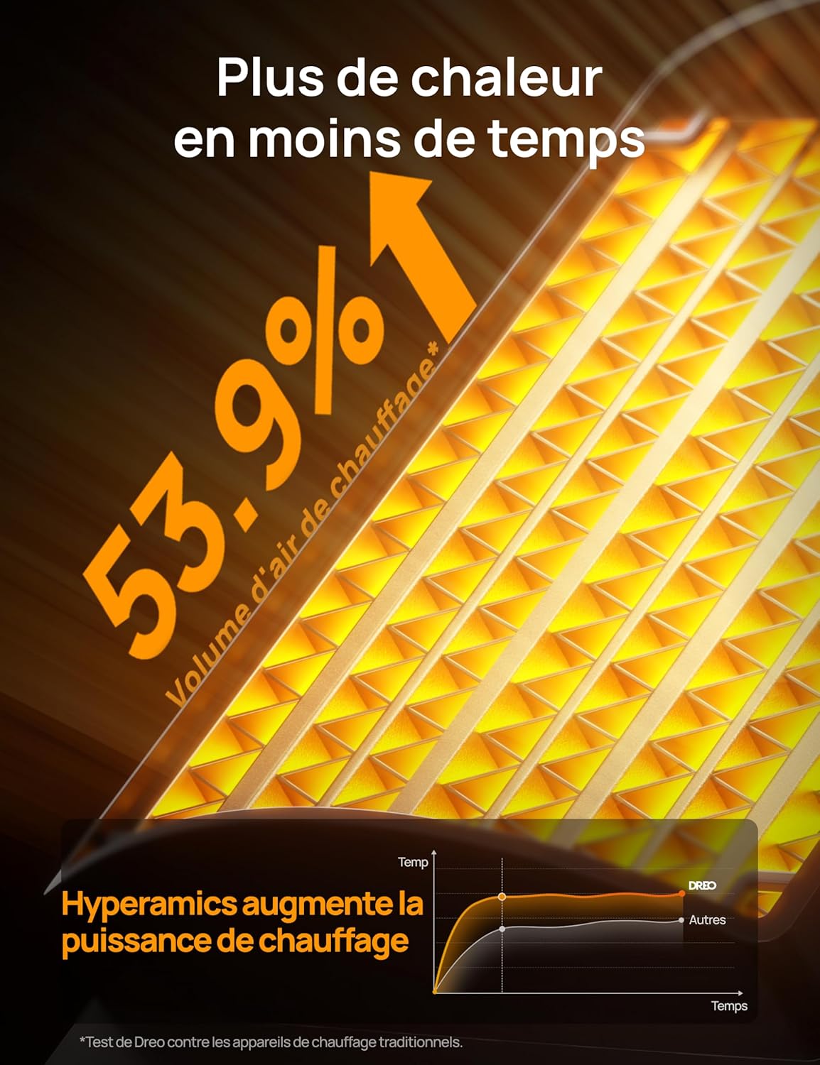 Chauffage d'appoint, Chauffage Electrique Soufflant Economique avec Thermostat, Minuterie 1-12H, Mode Éco, Chauffage Céramique PTC Rapide de 1500 W en toute sécurité, Chauffage 316