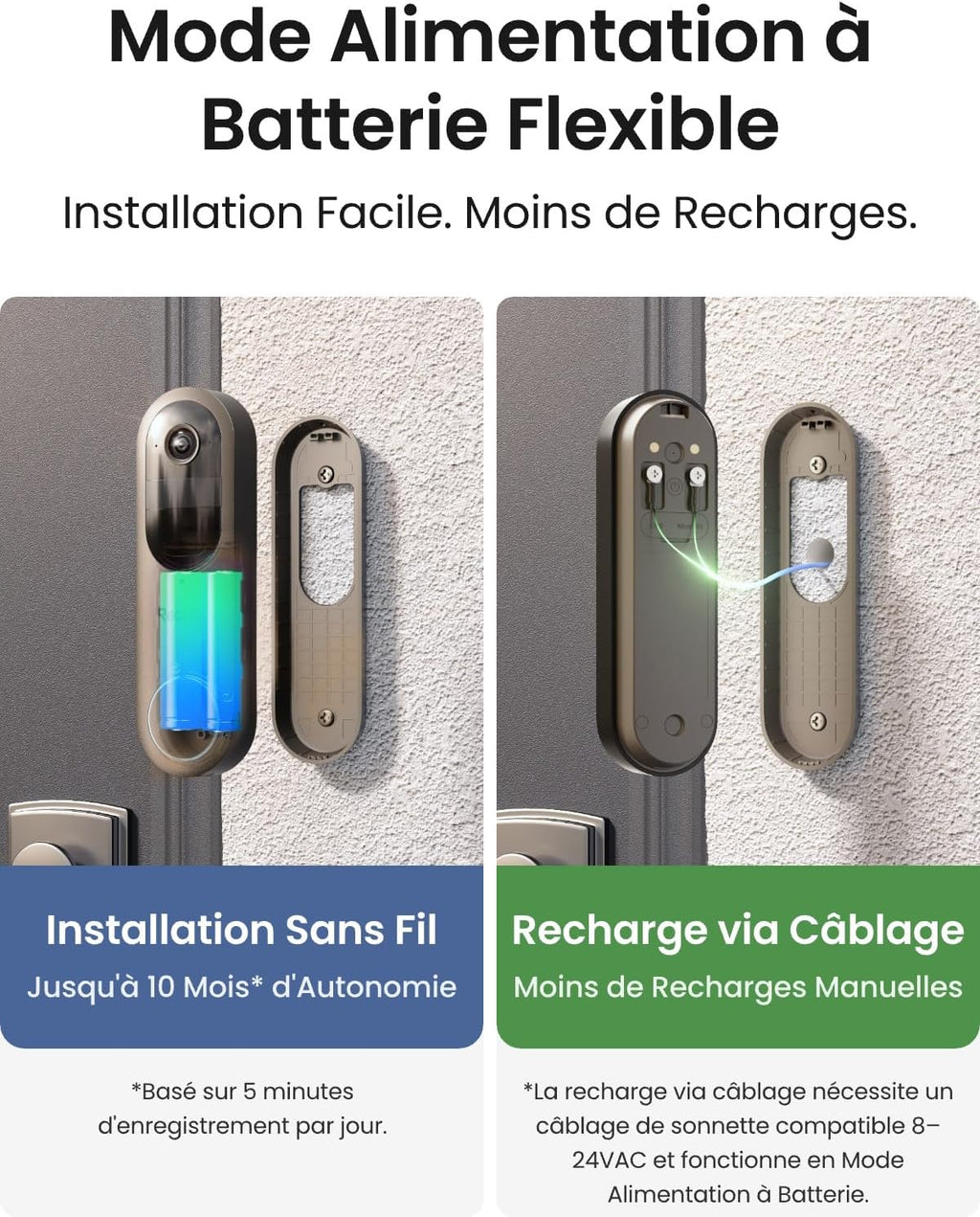 Sonnette vidéo intelligente Tuya WiFi pour la maison caméra de porte bidirectionnelle HD extérieure 1080P, prise en charge de la carte SD, stockage en nuage, étanche